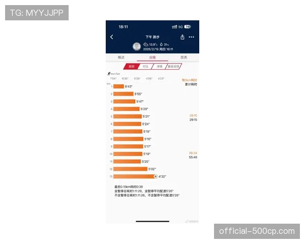 实时统计显示，本轮联赛至今，所有比赛下半场的平均跑动强度均高于上半场